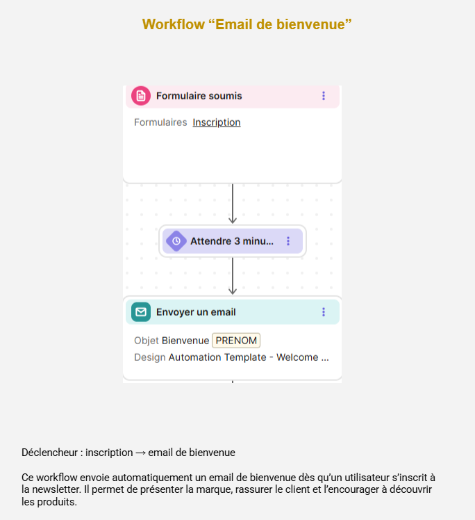 site e‑commerce